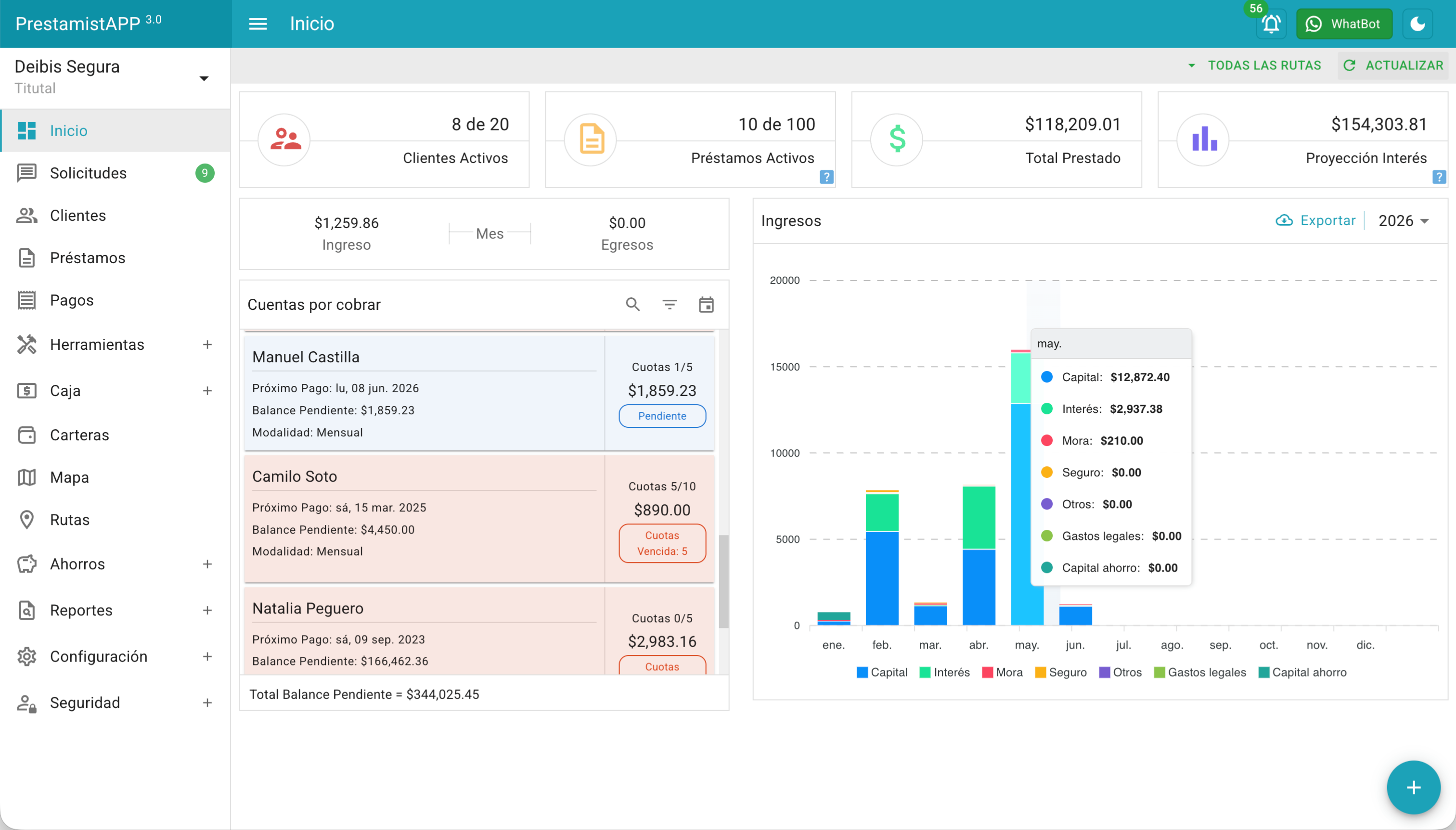 Dashboard de PrestamistAPP mostrando resumen de préstamos y cobros